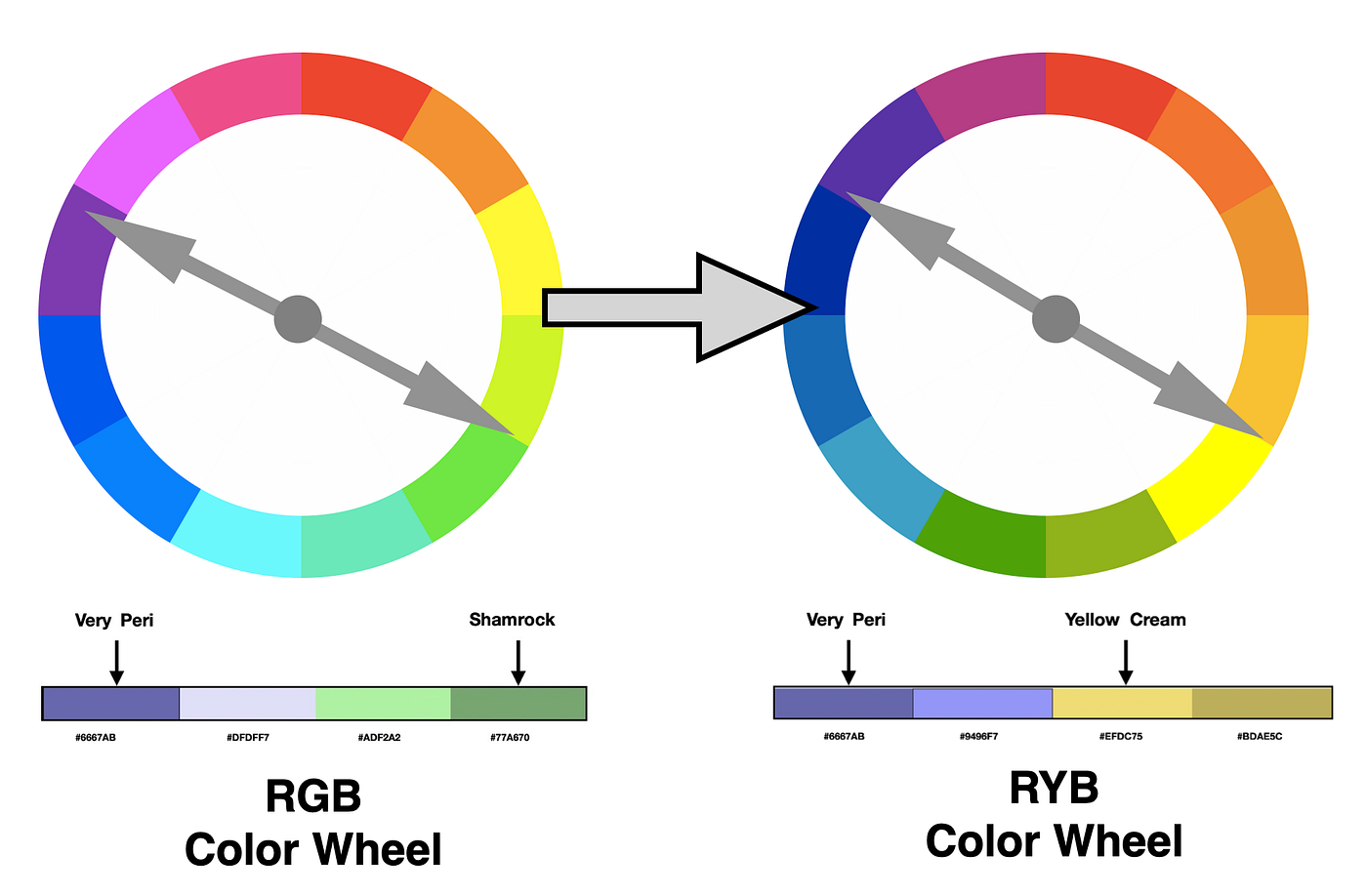 A complementary color scheme inspired by color deficiency by Theresa