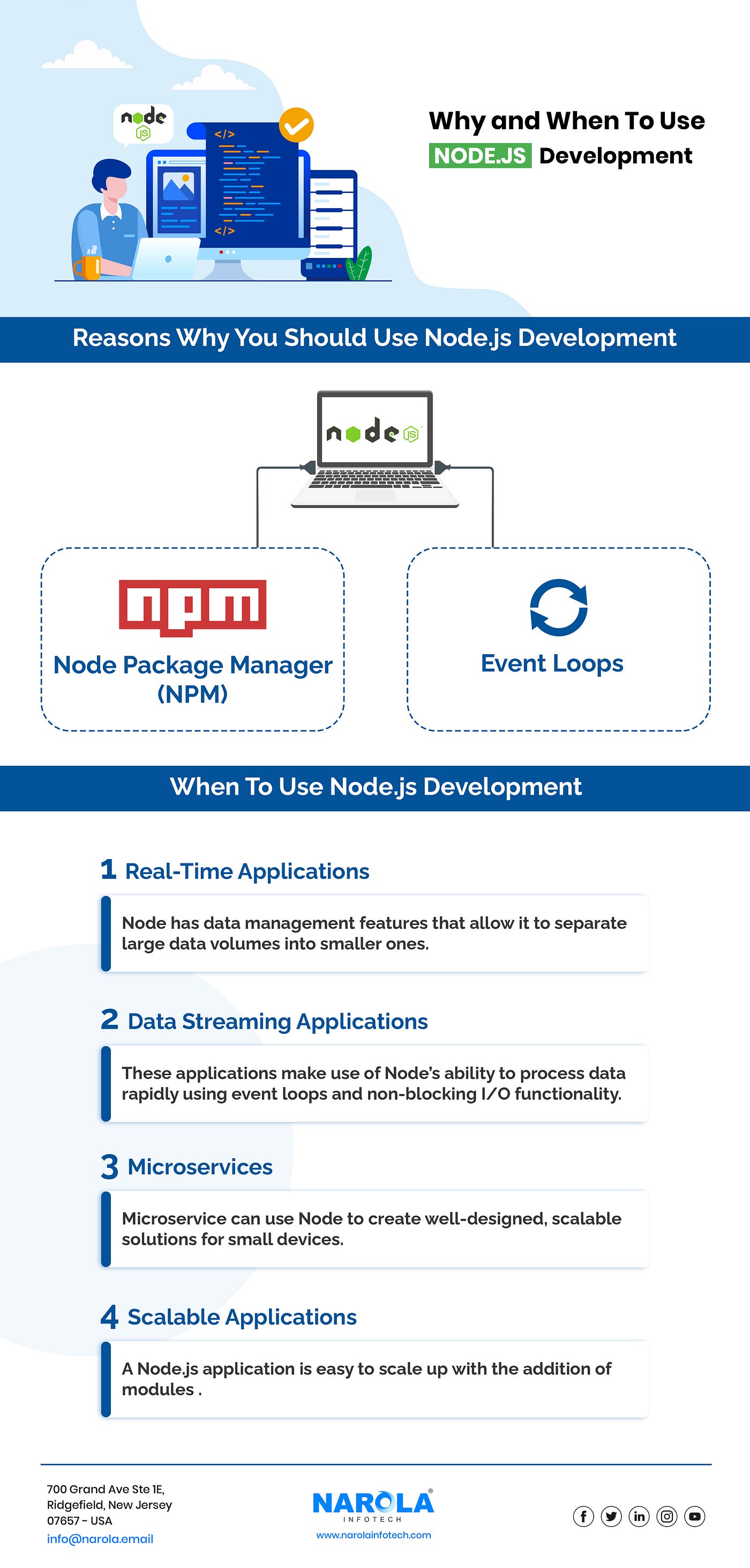 NodeJS Development Company