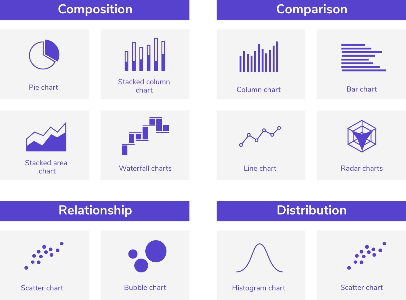 Learn How To Design “Charts” from Robinhood, Coinbase ...