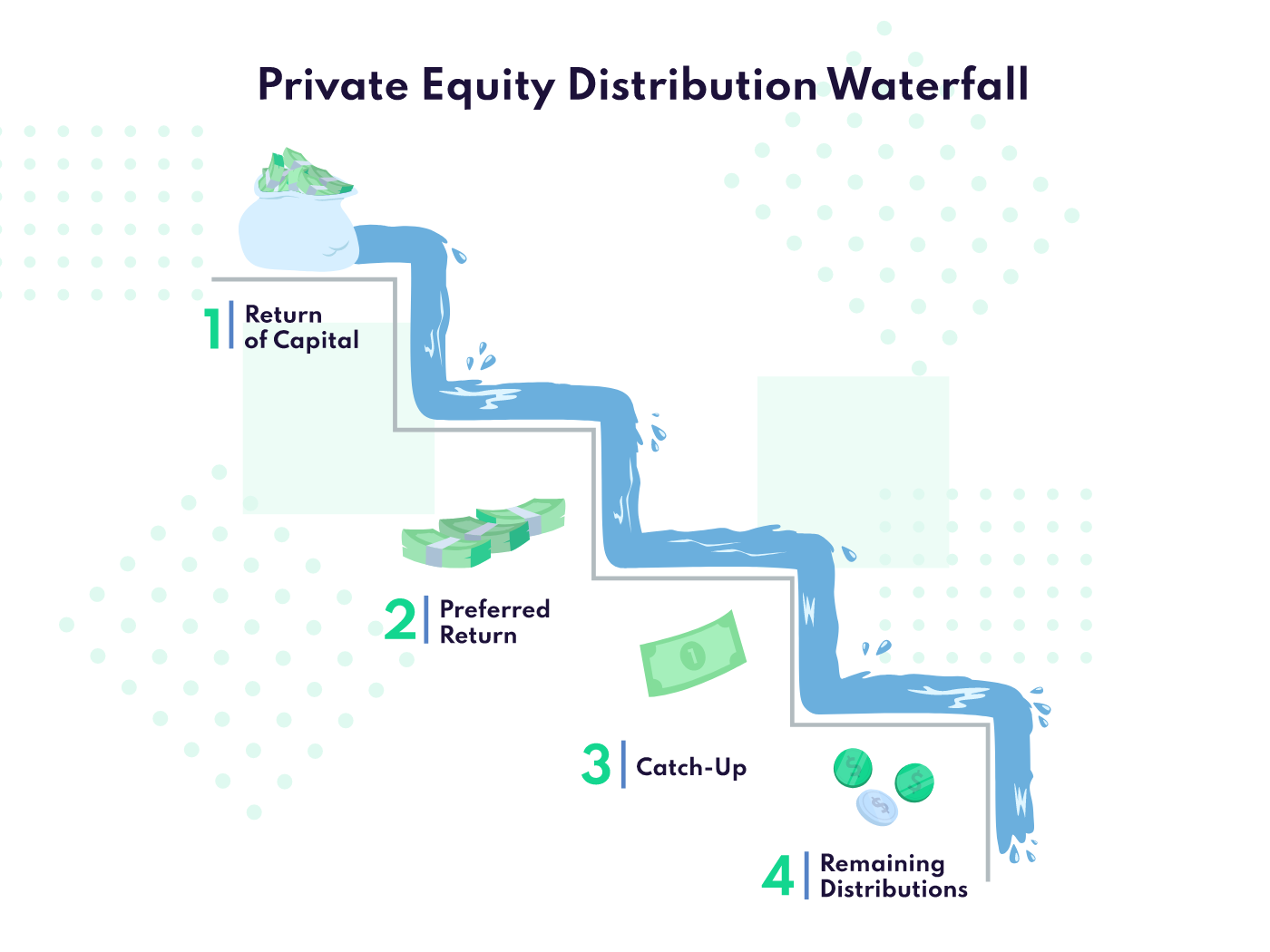 How To Calculate Distribution Waterfalls by Let's Ledger Medium