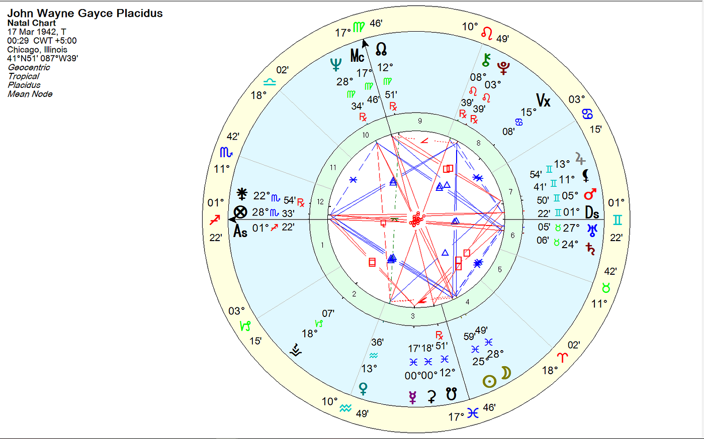 22nd degree in astrology — to kill or to be killed? | by Ian ...