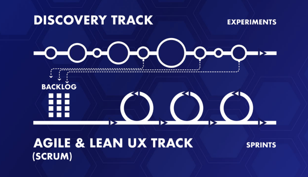 Dual Track Agile diagram