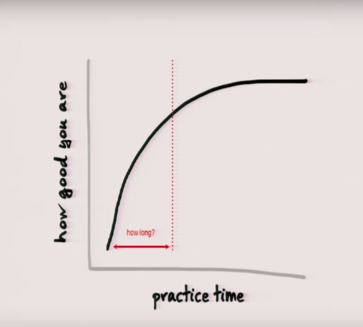 The first 20 hours how to learn anything. Смотреть фото The first 20 hours how to learn anything. Смотреть картинку The first 20 hours how to learn anything. Картинка про The first 20 hours how to learn anything. Фото The first 20 hours how to learn anything