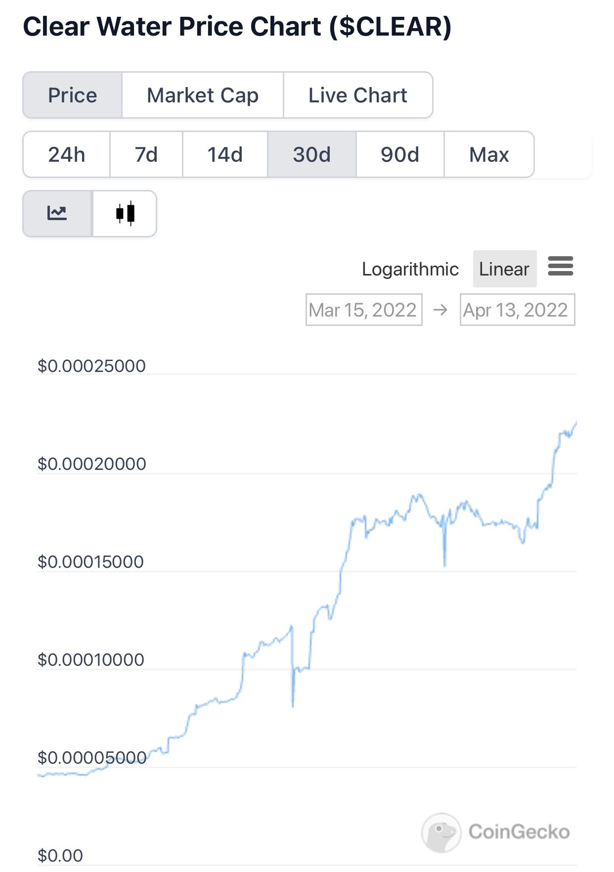 Crypto-monnaie : les mourants contre les prospères | de Evermore Forevermore | Coinmons | avril 2022