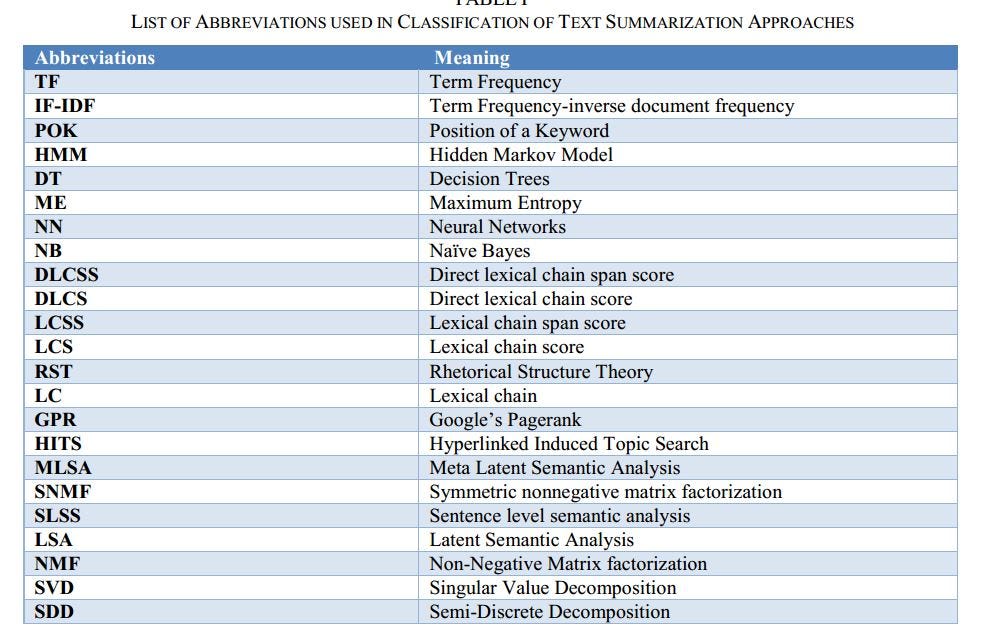 Machine Learning Approach for Automatic Text Summarization Using Neural ...