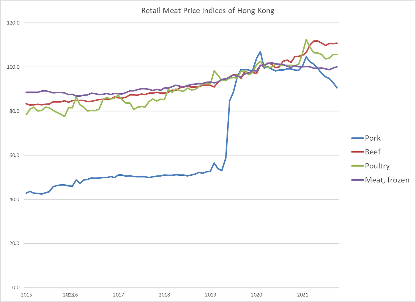 Why Hong Kong's Inflation Rates Can Keep Low? | by ecyY | Medium