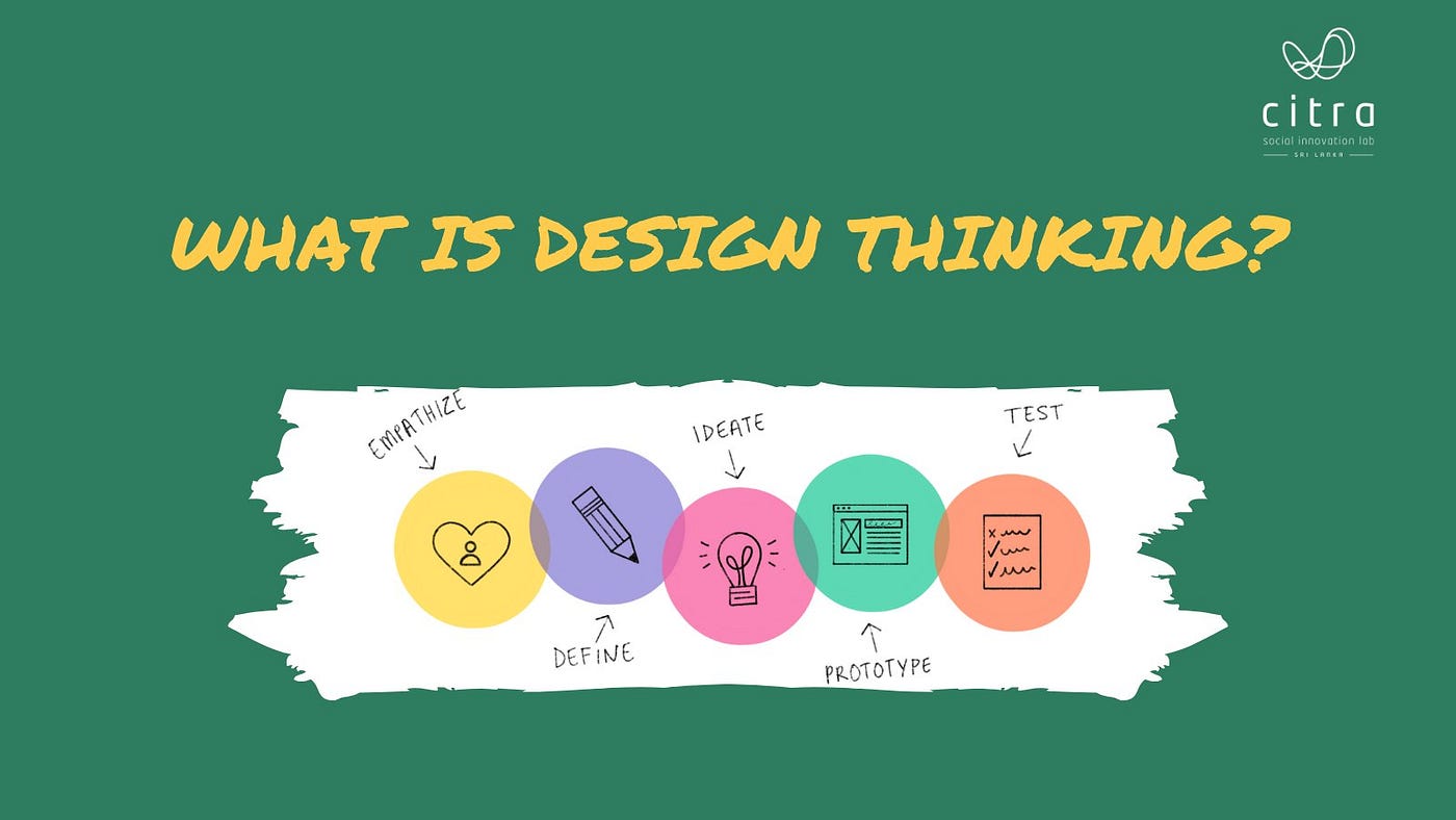 What is Design Thinking?. “Think of the creative process as… | by Citra Lab  Sri Lanka | Medium