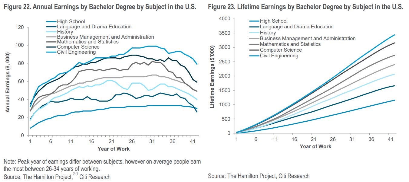 EdTech 101 | Revolutionizing $7 trillion of spend in learning and workforce  training | by Jonathan Chang | Medium