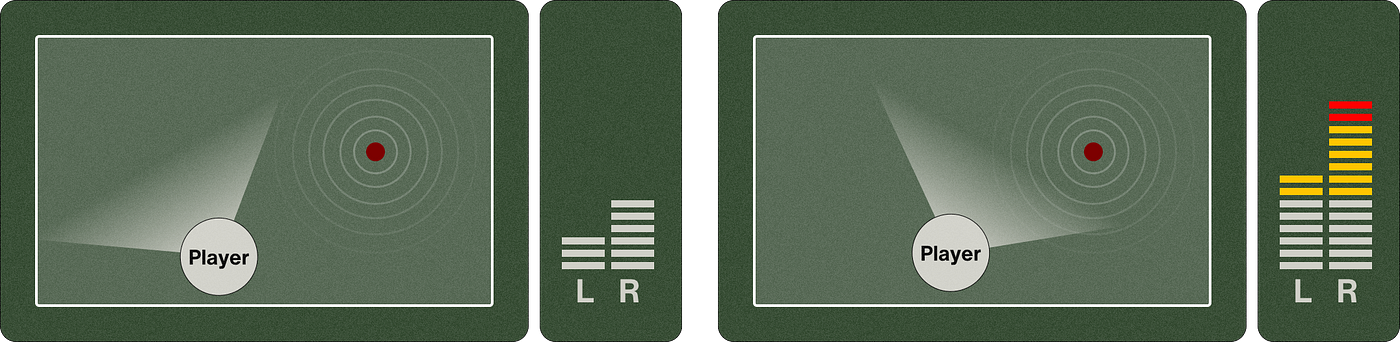 How mic works in Outlast 2