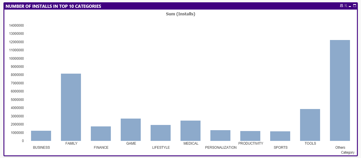 Google play store data analysis using QlikView by Jaycharole Medium