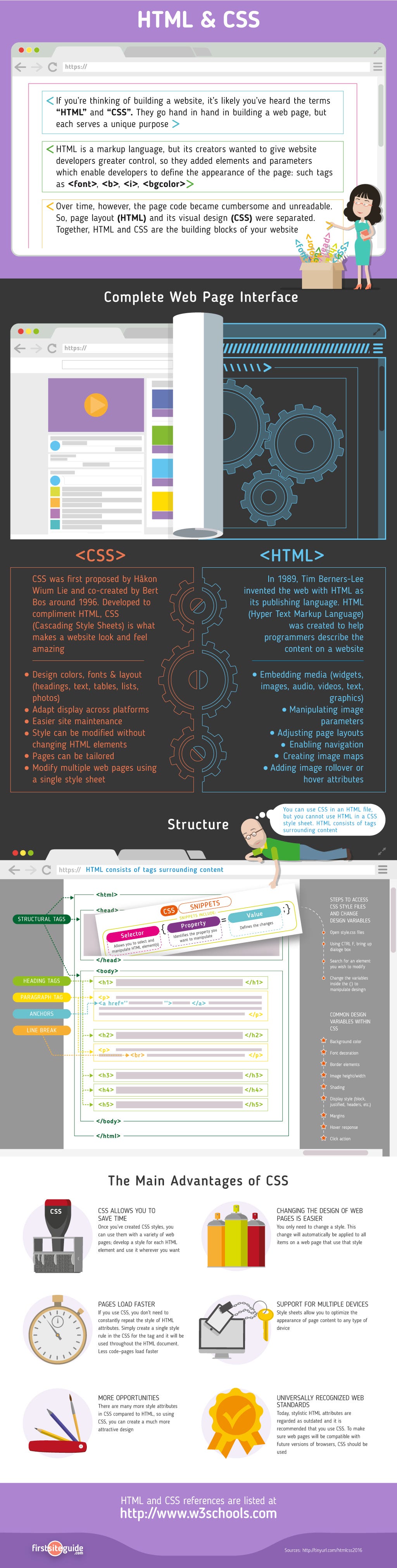 100+ CSS Resources For Web Designers And Developers | by Bradley Nice |  Level Up! | Medium