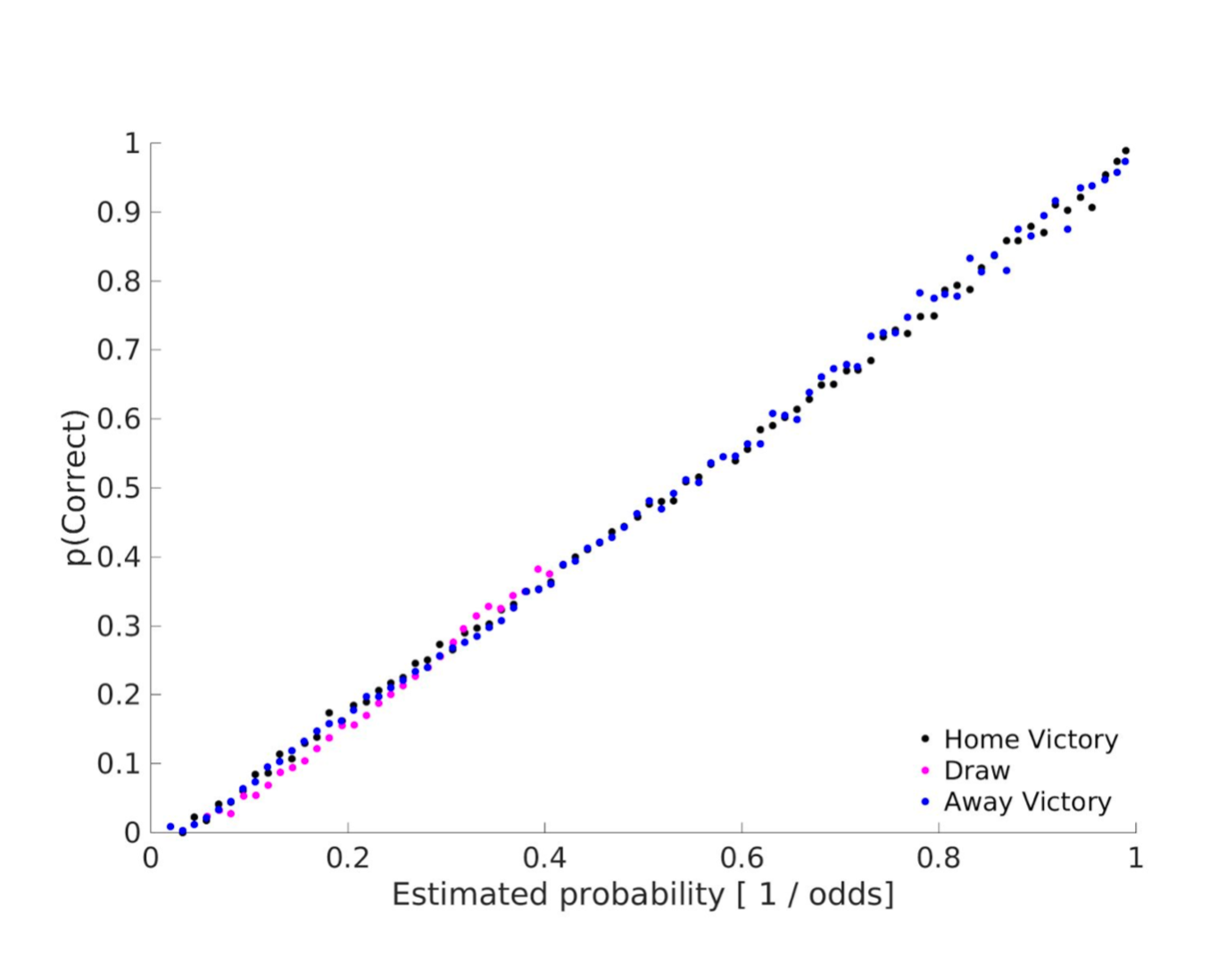 What I've Learnt Predicting Soccer Matches with Machine Learning | Towards  Data Science