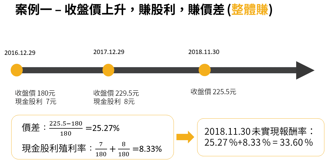 週五教室 股利政策大小事 下 這期不簡單 如果對於股票的現金股利和股票股利還不是很懂的 可以先看上一期介紹 By Fugle 麥米