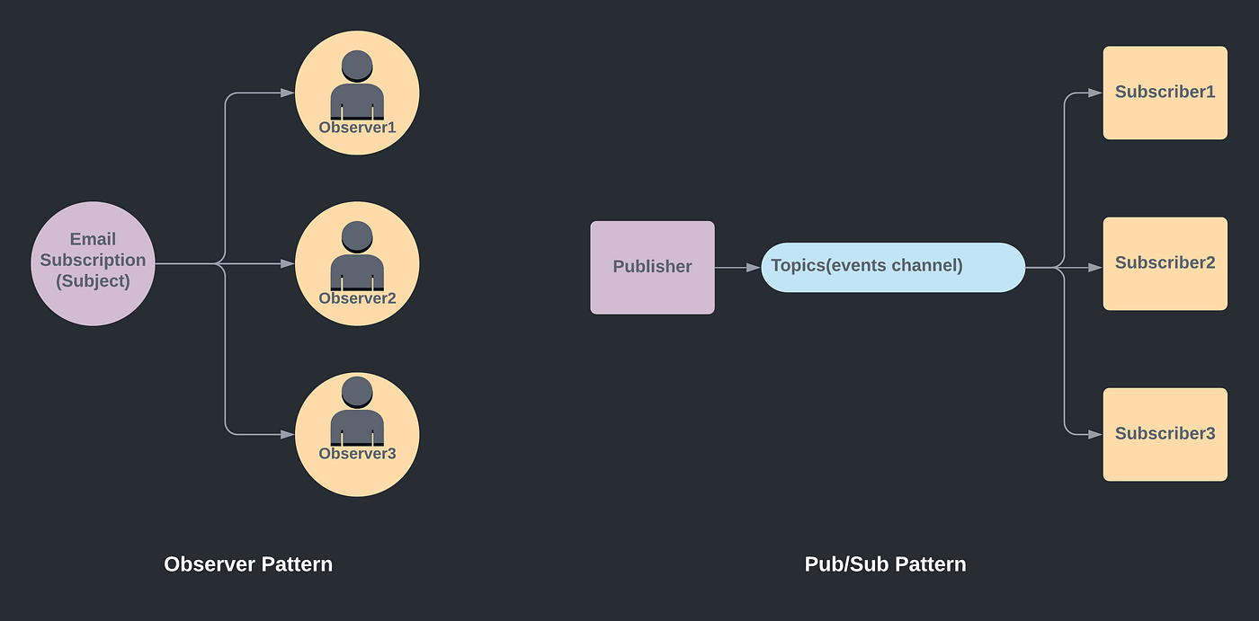 Getting started with Kafka by Rabieh Fashwall | The Edgehog Portal