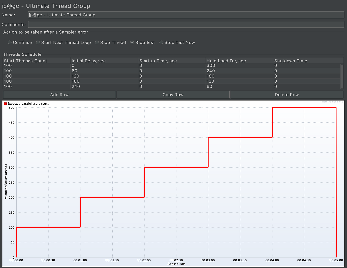 [Daily] โจทย์ Multi Ramp Up บน Jmeter ด้วย Ultimate Thread Group by