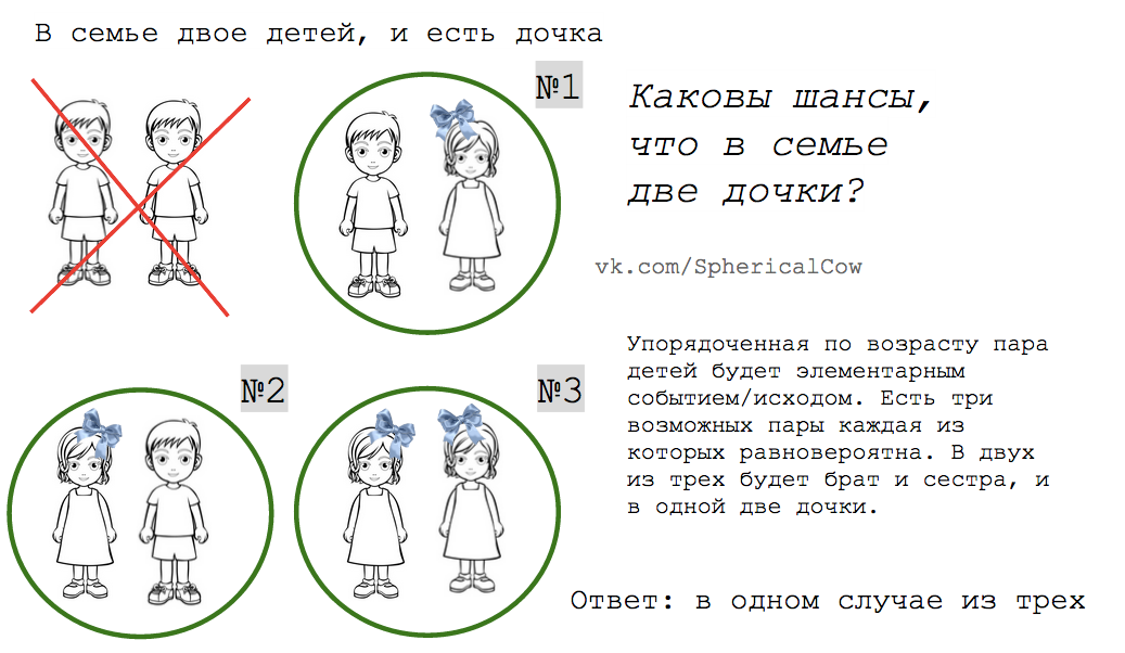 Генератор мальчик или девочка