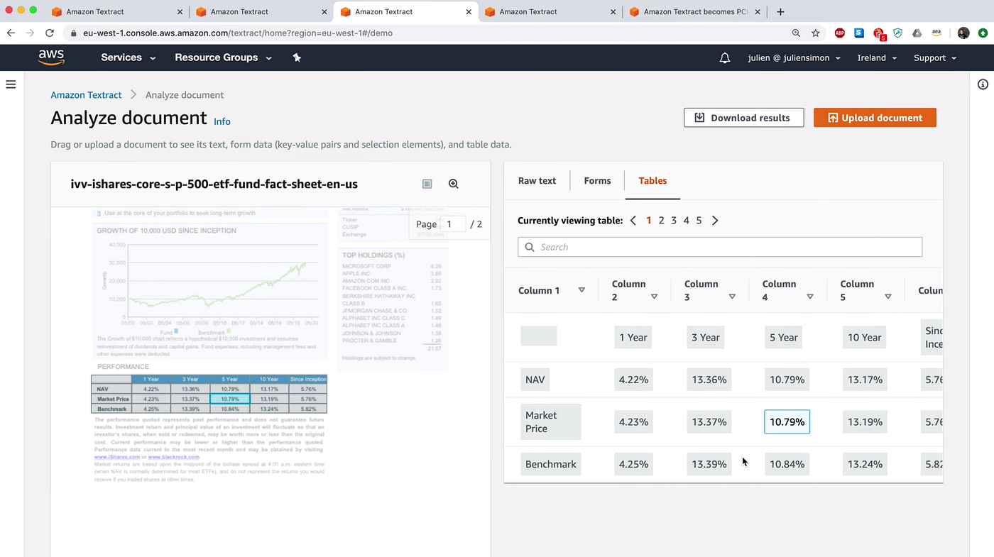 A Quick Look At Amazon Textract Amazon Textract Automatically Extracts By Julien Simon Medium