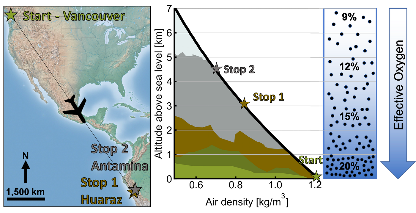 How Data Helped Me Acclimate to a Very High Altitude of 4,500m by