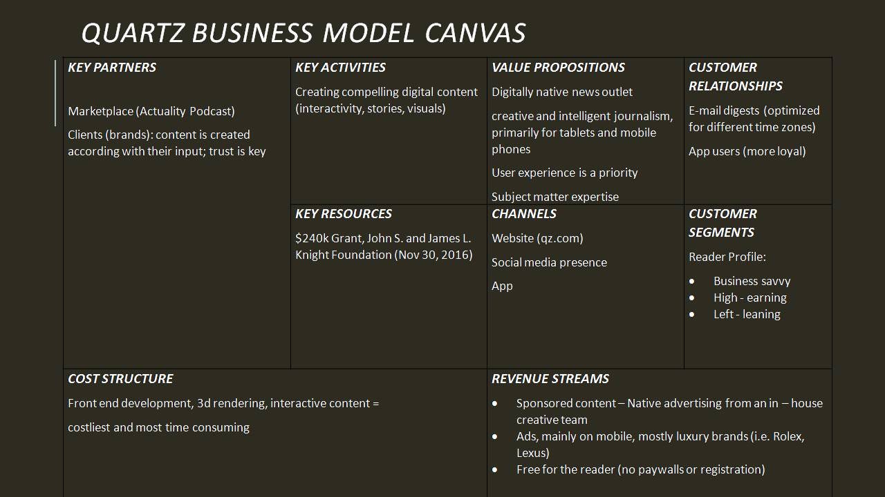 Quartz A media startup case study by Evangelos Kentros Digital