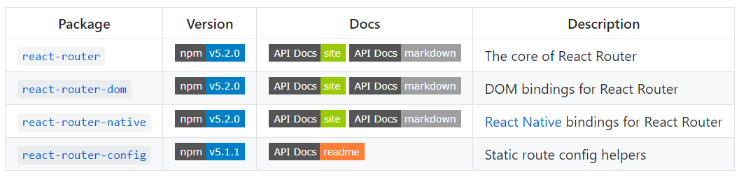 React Router Dom 原理解析 解析5 2 版本原始碼 By Airwaves 手寫筆記 Medium