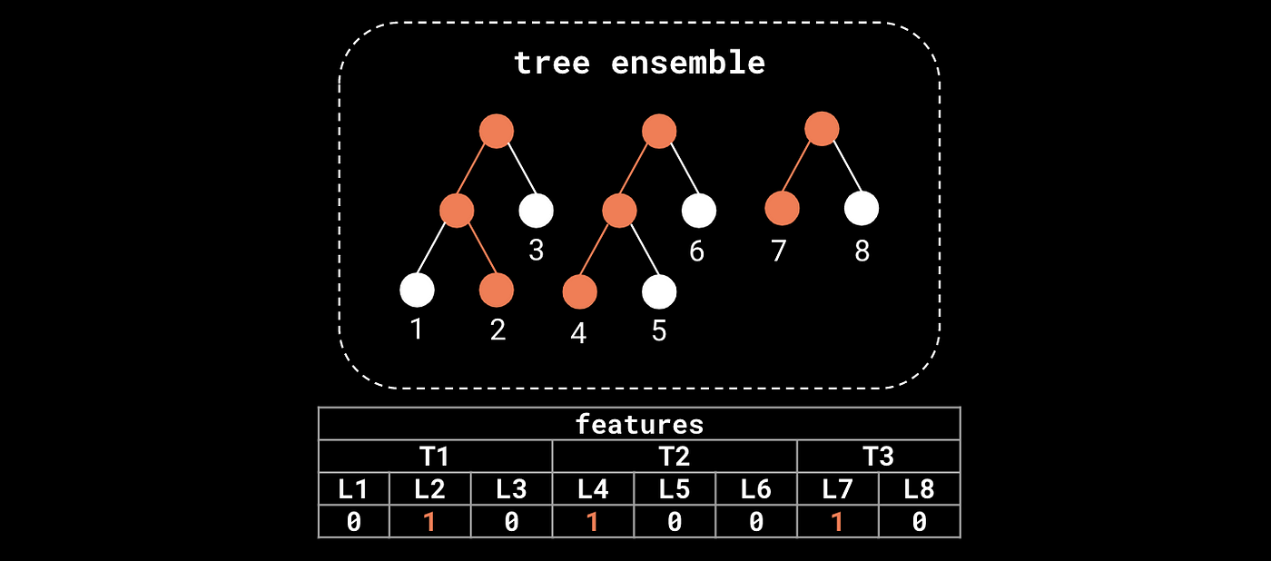 xgbse: Improving XGBoost for Survival Analysis | by Guilherme Marmerola ...