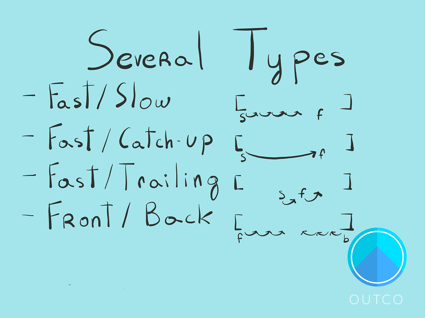How to Solve Sliding Window Problems by Sergey Piterman Outco Medium