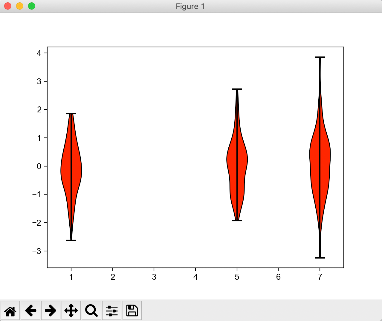 Making publication-quality figures in Python (Part IV): Violin plot and ...