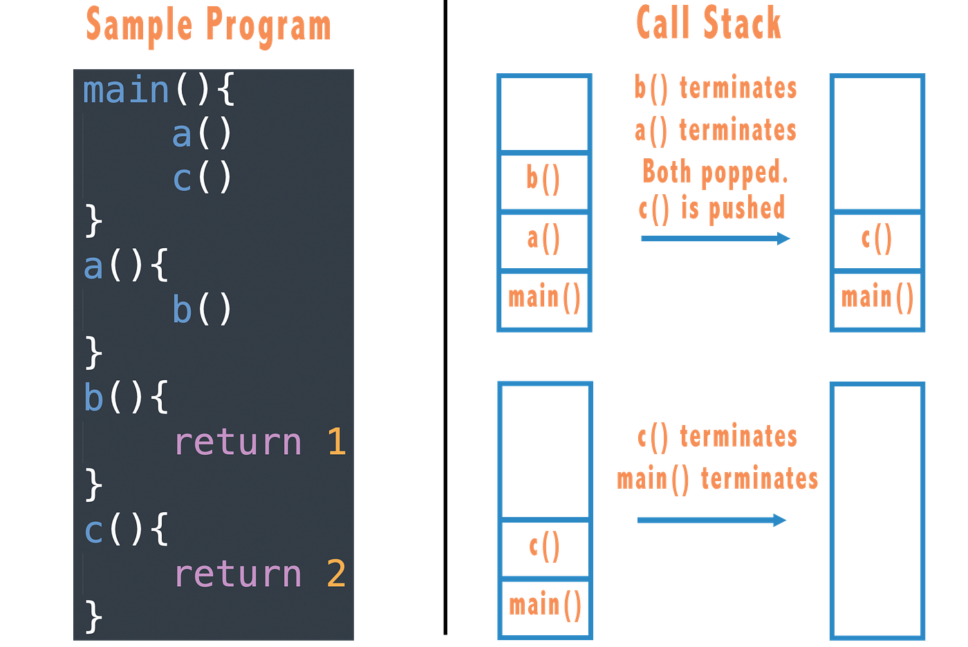 Software Engineer Interview Questions to Know (Entry Level) — Stacks ...