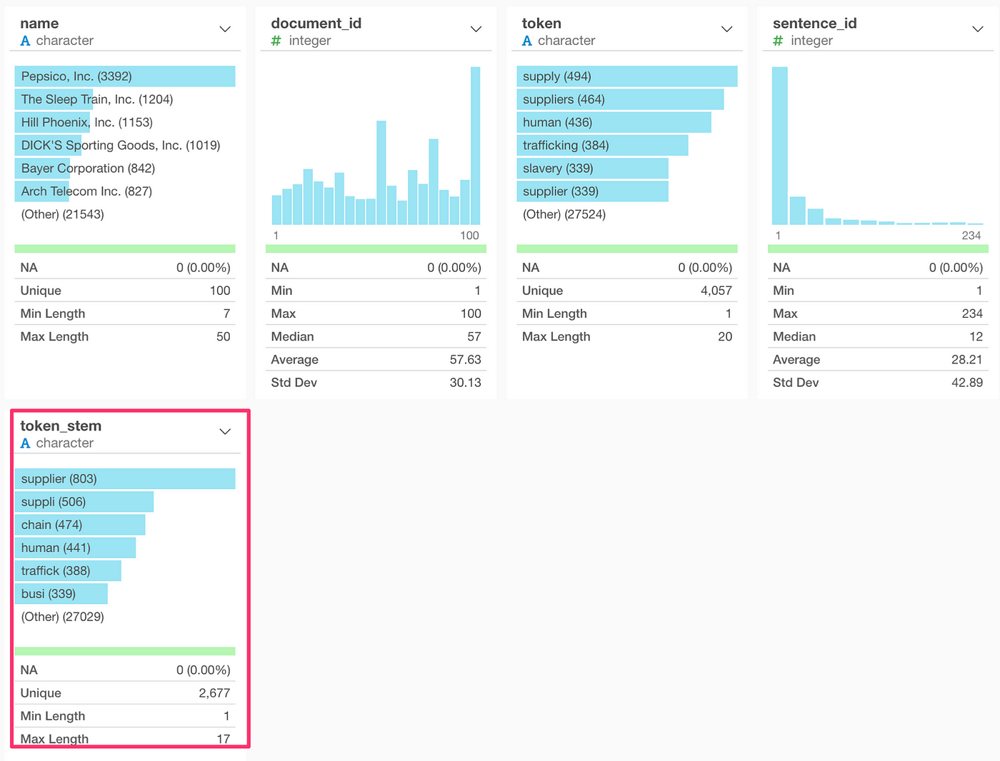 Demystifying Text Analytics Part1 — Preparing Text Data for Text Mining |  by Kan Nishida | learn data science