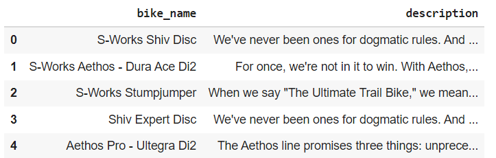 Panduan Text Data Pre-processing Menggunakan Python | by Riza ...