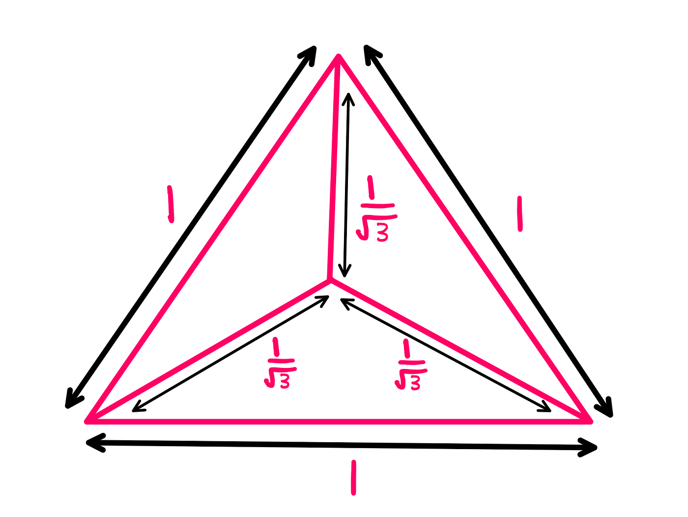 Can You Really Solve This Tricky Rep-Tile Puzzle? — An image featuring an equilateral triangle with side length of 1 unit. Three angle bisectors meet at the incentre (and stop there) to construct three congruent isosceles triangles of lengths 1 and 1/√3 units respectively.