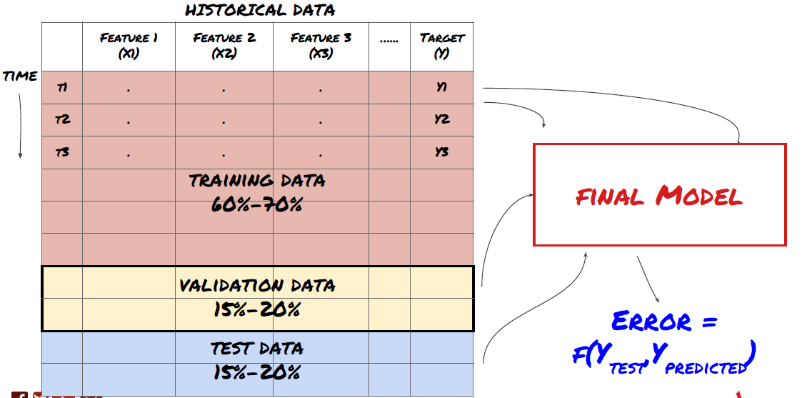 Application Of Machine Learning Techniques To Trading - 