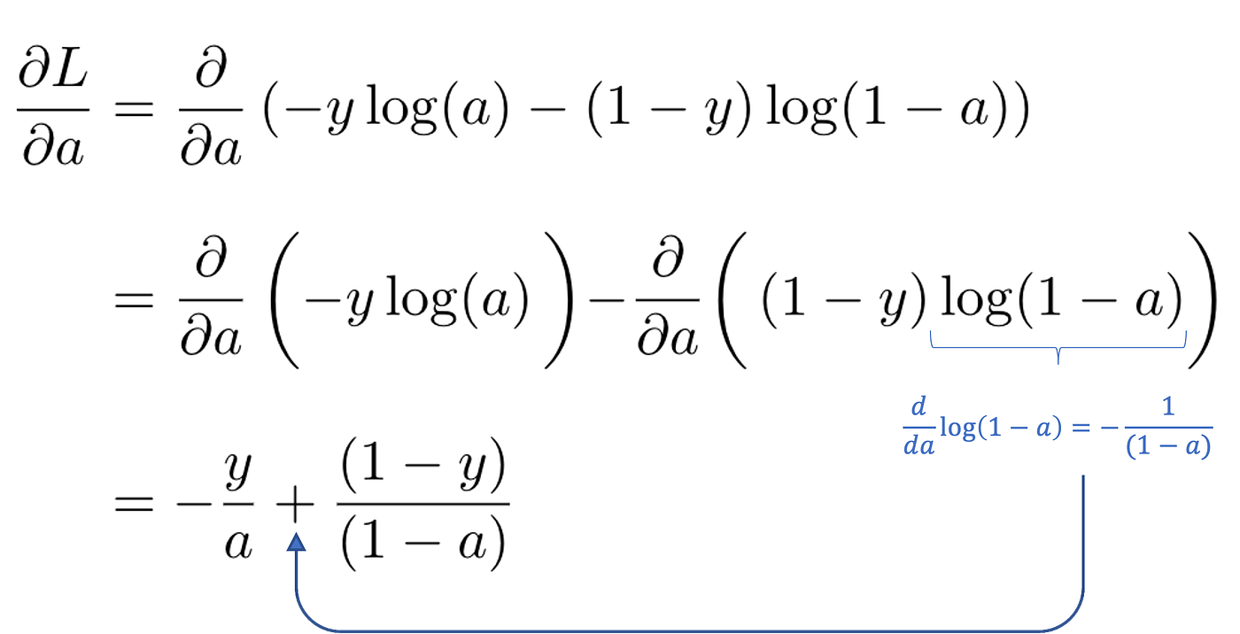 Derivation of the Binary Cross-Entropy Classification Loss Function | by Andrew Joseph Davies | Medium Derivation of the binary cross-entropy classification loss function | by andrew joseph davies | medium