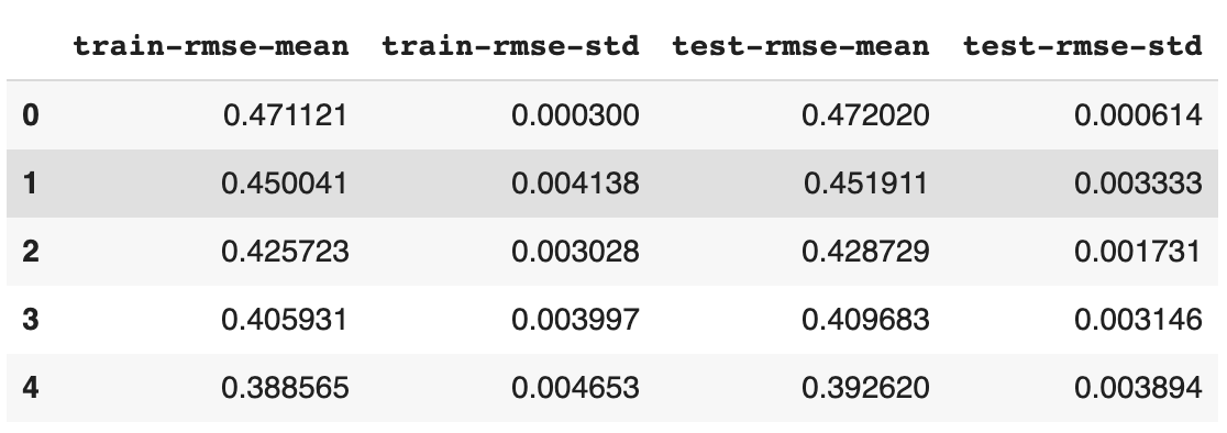 Building Machine Learning Models to Detect Scams in Email | by Andrew ...