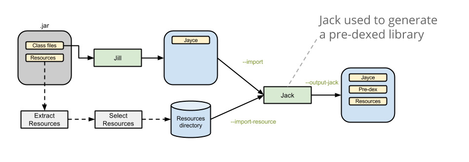 The Relationship Between Android and Java | by Troy Patrick | THE ...