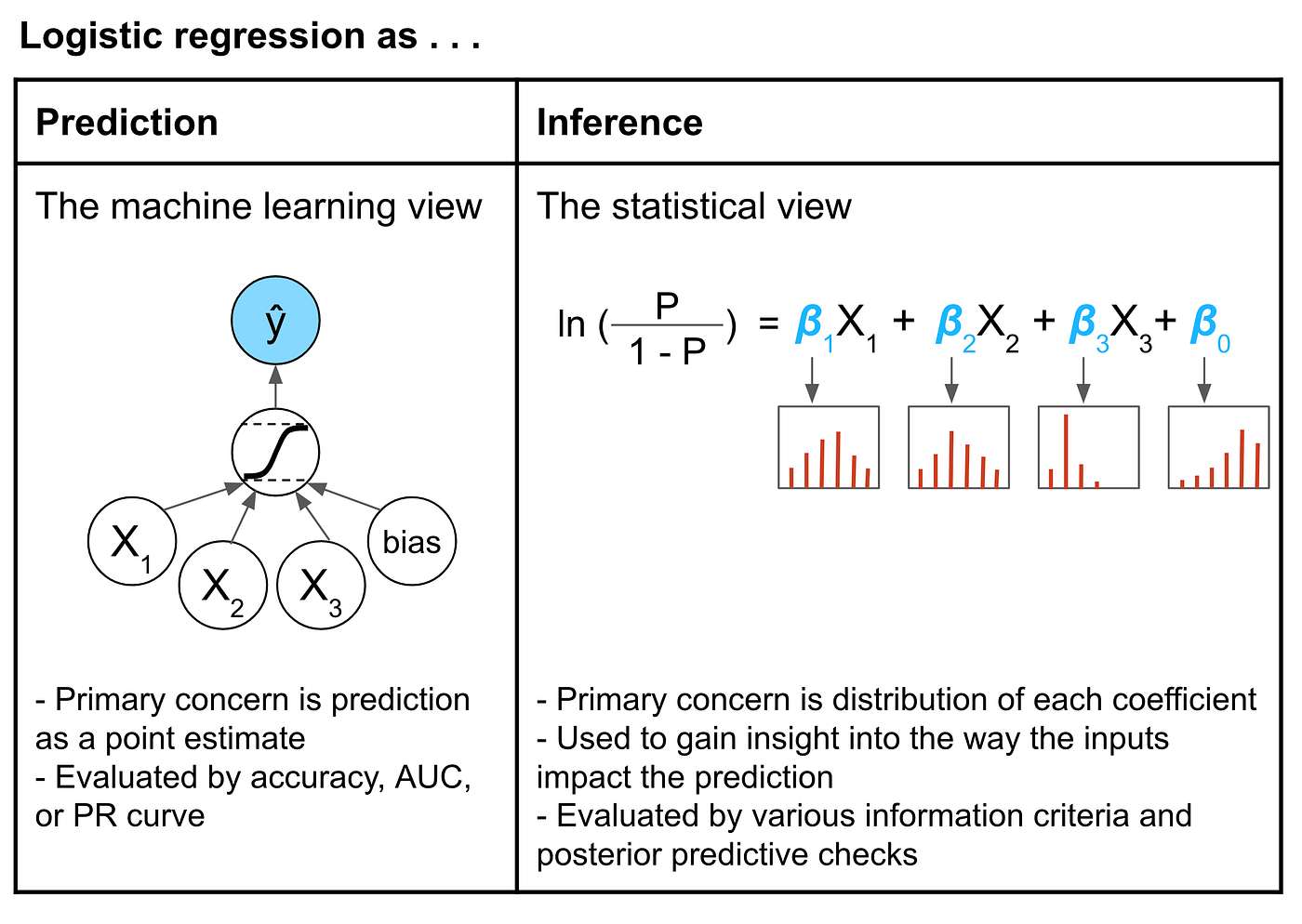 Interpretability tools for understanding your machine learning models
