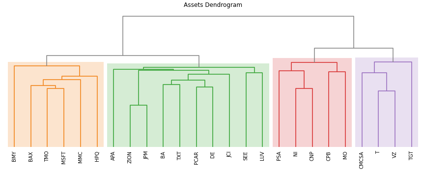 Hierarchical Risk Parity | Python | Riskfolio-Lib | Medium