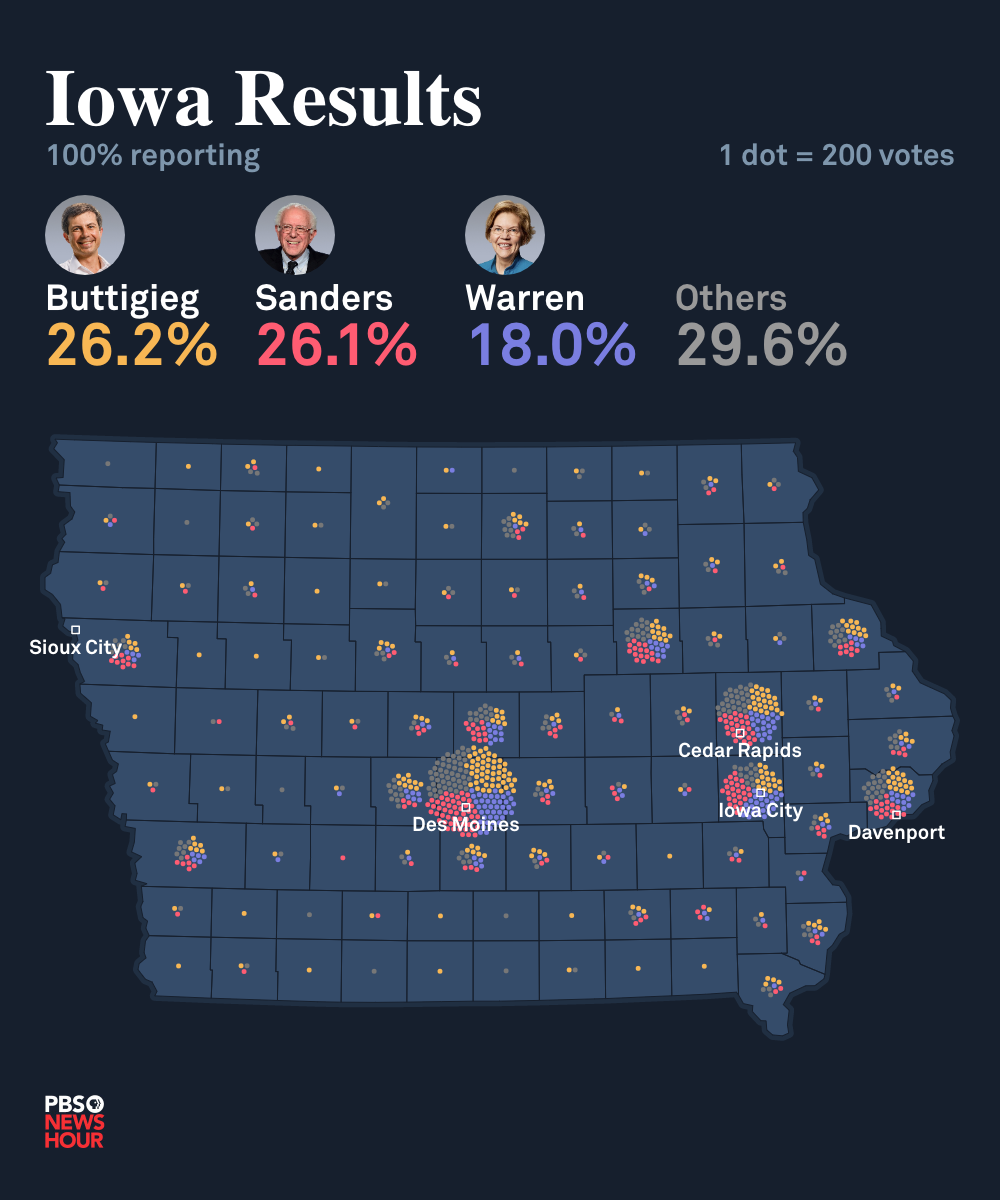 Iowa Election Graphic