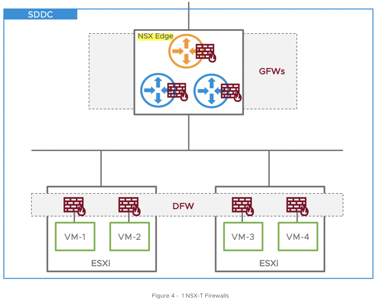 ระบบความปลอดภ ยศ นย ข อม ลด วย Vmware Nsx ตอน 4 By Sittichai Palanisong Medium ระบบความปลอดภ ยศ นย ข อม ลด วย Vmware Nsx ตอน 4 By Sittichai Palanisong Medium