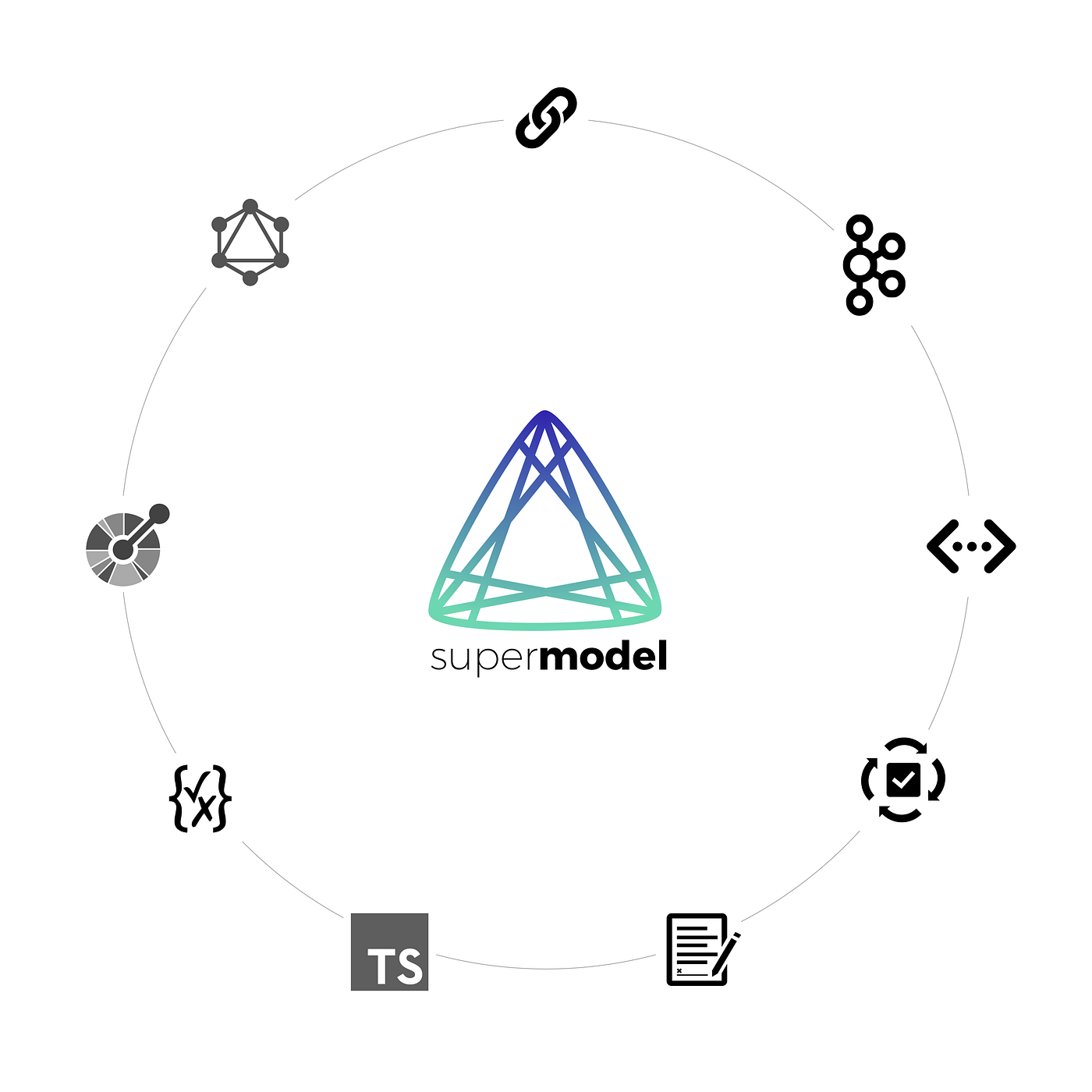 Introducing Supermodel.io. Data Model of Your Domain, API, and… by