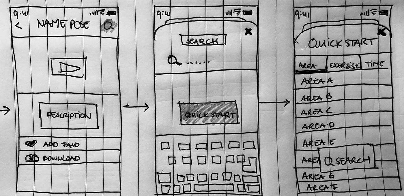 Wireframing: The architecture of information. | by Danique Nagel | Medium