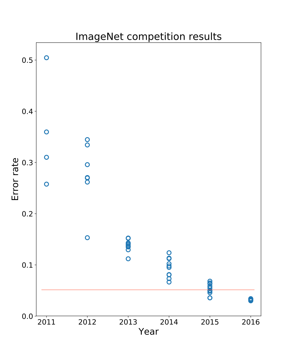 Detect Objects in Images using C# and ML.NET Machine Learning | by Mark  Farragher | Medium