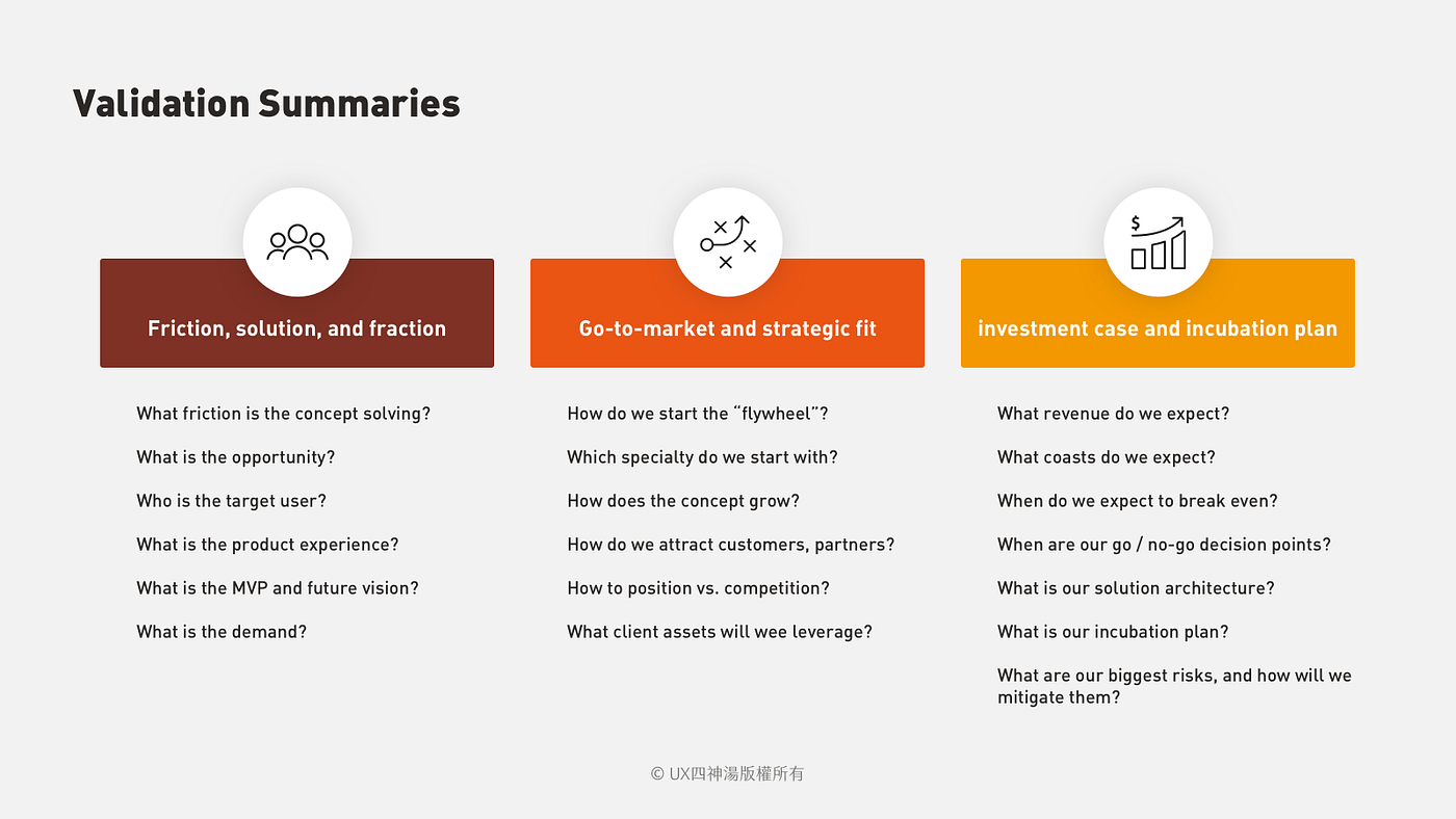 管理顧問公司的產品提案架構product Consulting Proposal By Shandy Tsai Uxeastmeetswest Medium 管理顧問公司的產品提案架構product Consulting Proposal By Shandy Tsai Uxeastmeetswest Medium