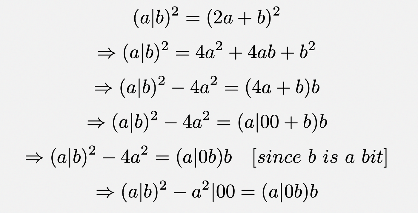 The Square Root Algorithm. A look at the beautiful algebra… | by Ujjwal ...