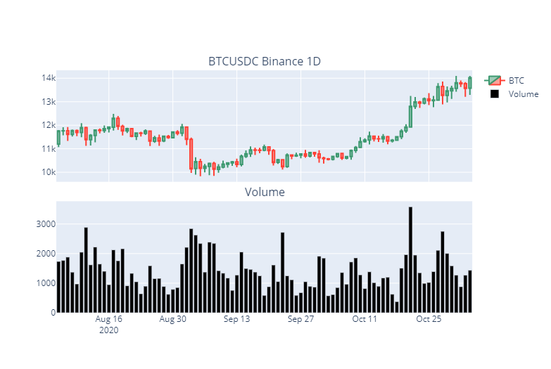 Visualizing Cryptocurrency Market Data By Ape Rture Chainslayer Medium