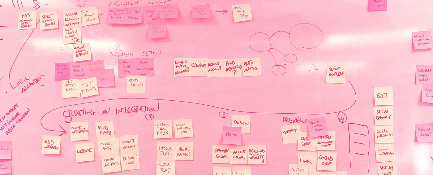 How we use InVision Freehand to journey map together | by Mike  Kuechenmeister | UX Collective