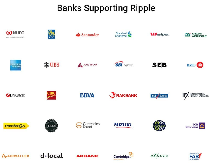 What will xrp be worth in 2025