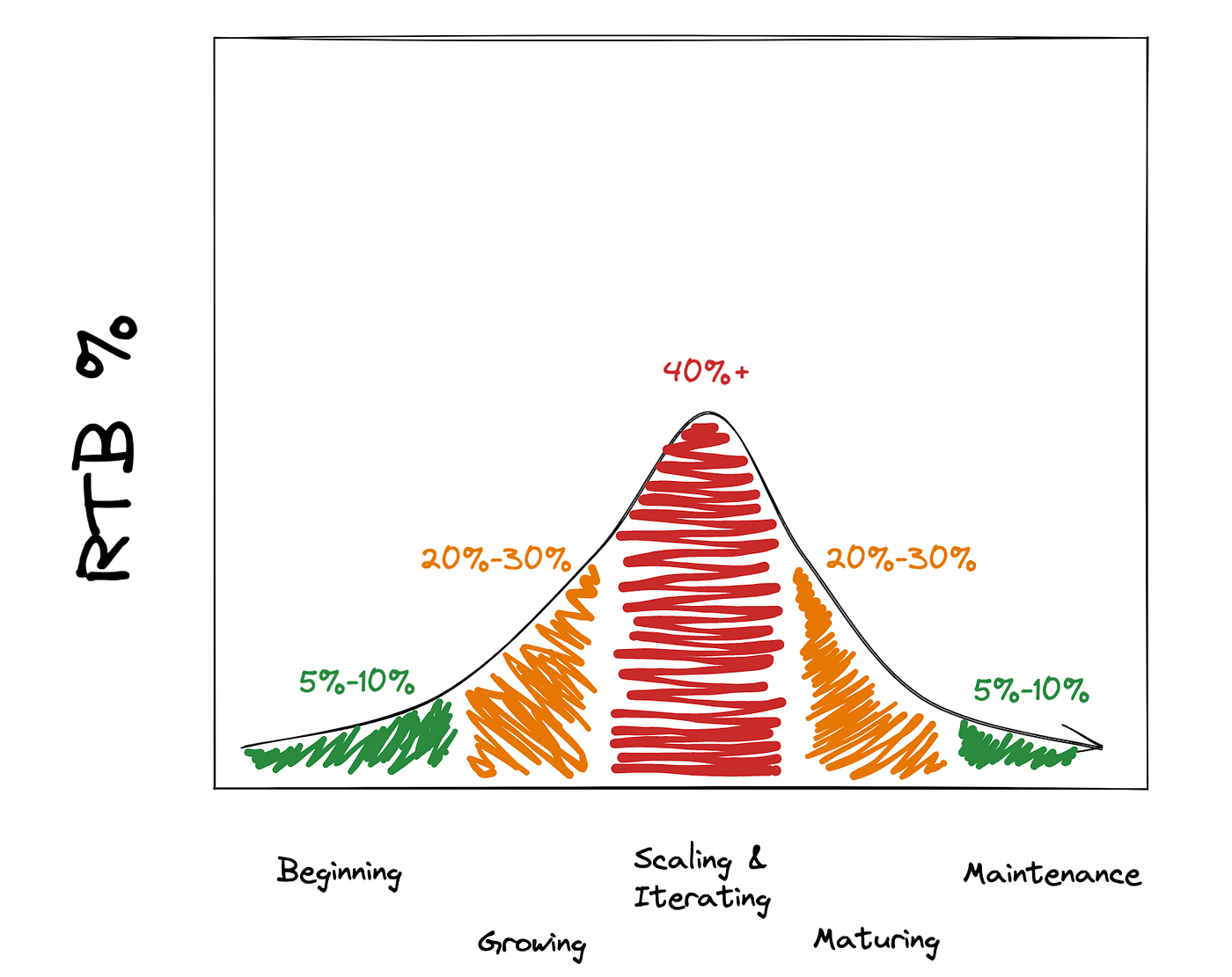 Why it takes so long to ship a new feature by Trey Tacon CodeX