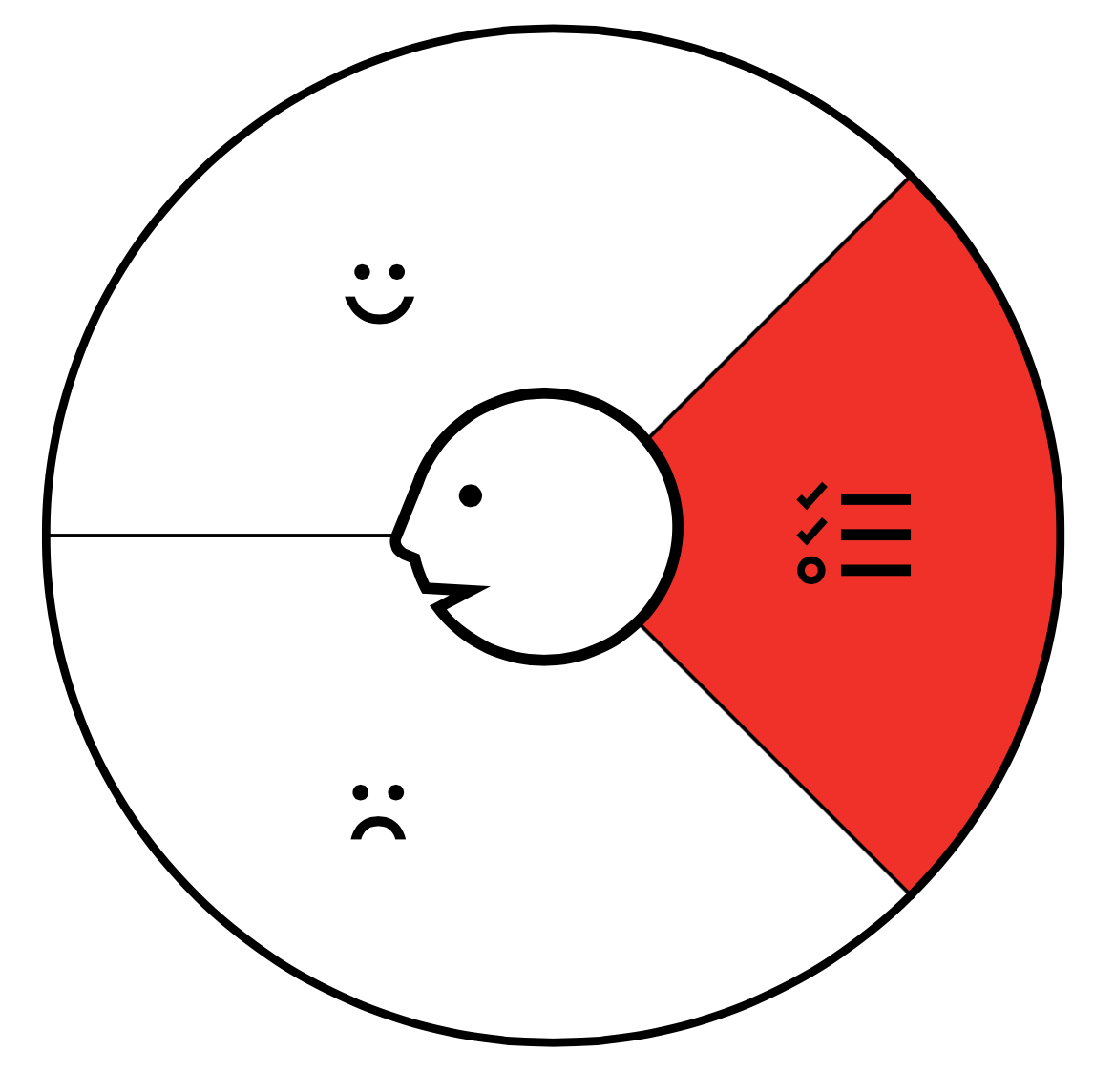 The elements of a Customer Profile | by The House | The ABC's of creating a  Value Proposition Canvas | Medium