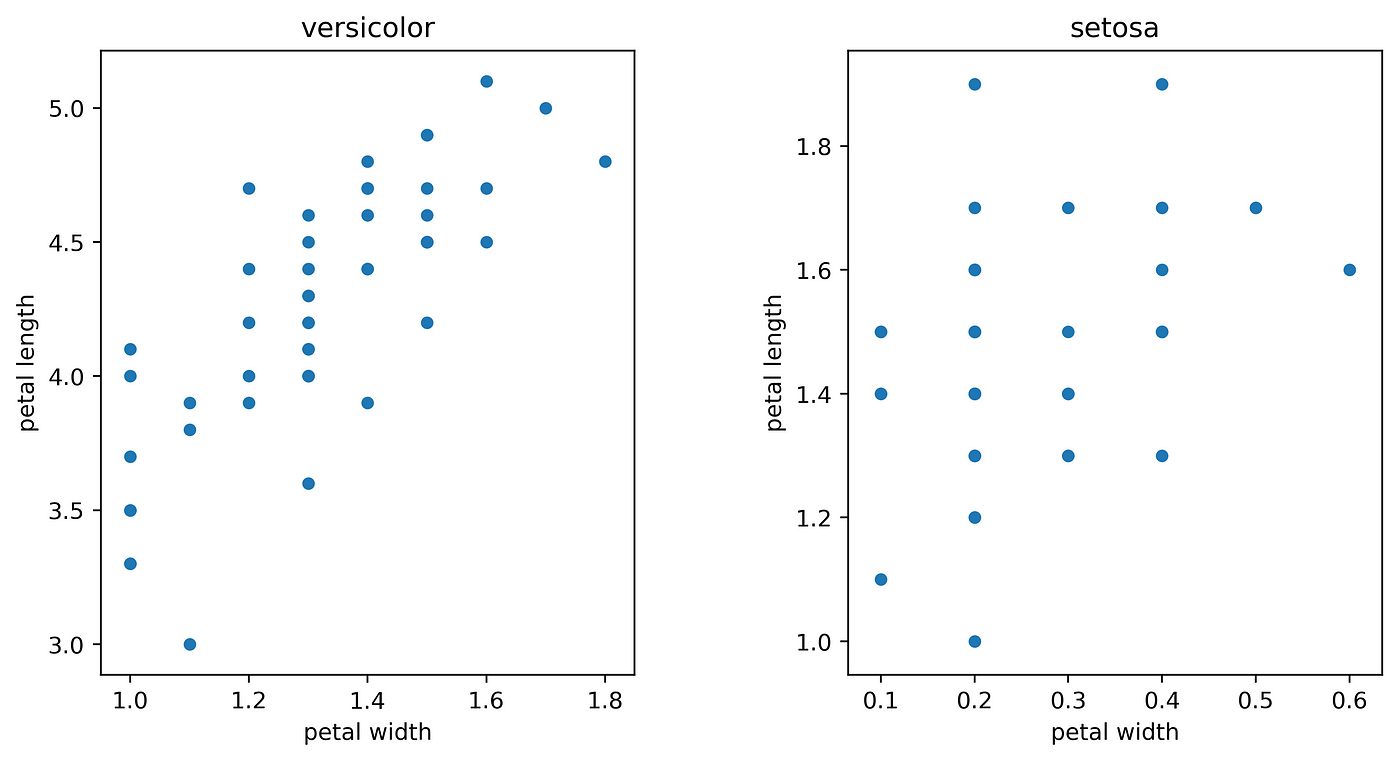 Different Ways To Create Subplots In Python Using Matplotlib.pyplot ...